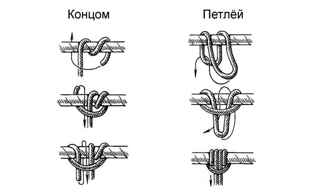 Схватывающий узел Прусика. Симметричный схватывающий прусик узел. Узел Прусика схема. Петля для схватывающего узла прусик. 1 узел можно 1