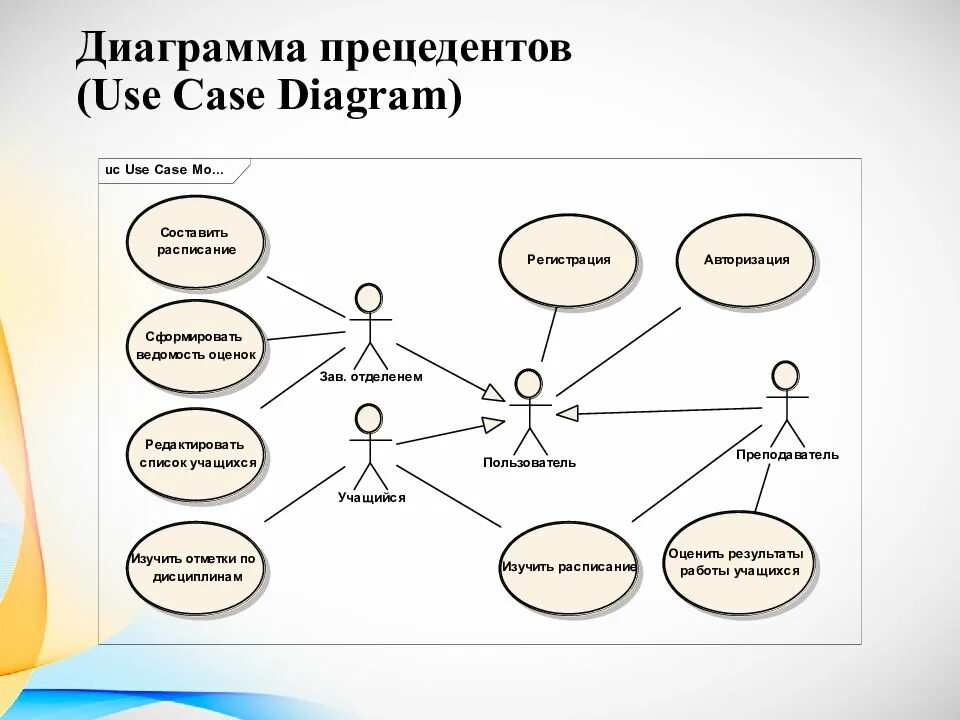 Клиенту и содержащий информацию о. Диаграмма прецедентов uml. Диаграмма прецедентов uml интернет магазин. Диаграмма прецедентов uml аптека. Диаграмма вариантов использования uml.