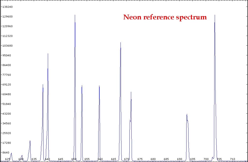 Неоновый спектр. Спектр неоновой лампы. Разряженный спектр неона. Спектры неона Криптона и гелия. Спектр неона описание.