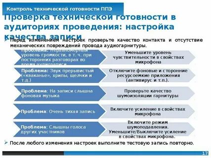 Мониторинг готовности