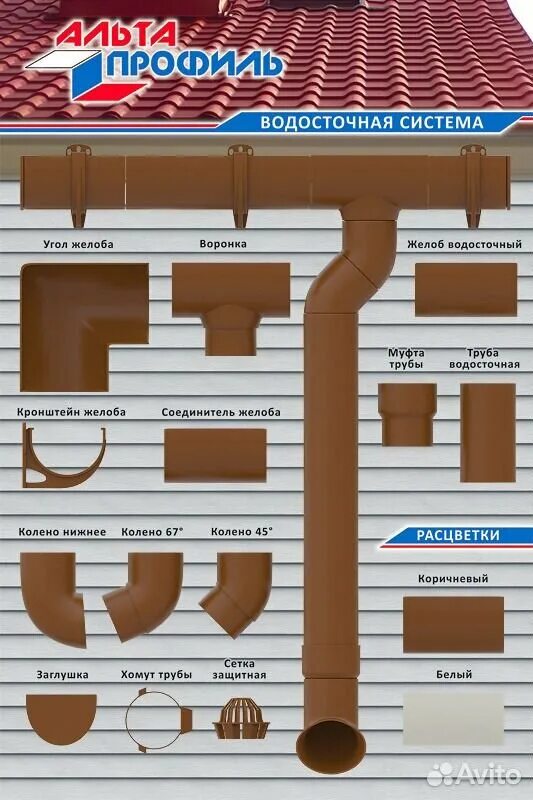 Водосточная система пластиковая Альта профиль. Водосточная система Альта профиль стандарт. Водосточная система Альтопрофиль. Водосточная система Альта Элит. Водосток альта профиль