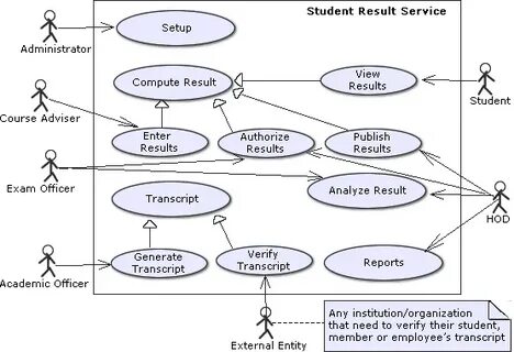 Service result