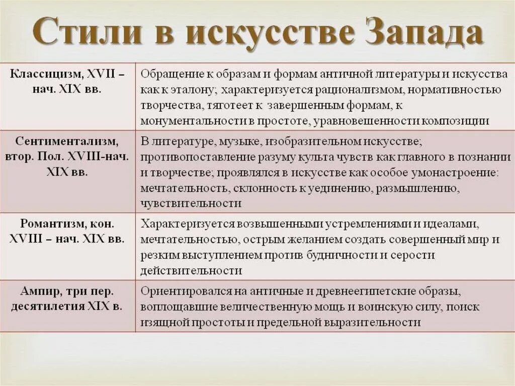 Искусство общество егэ