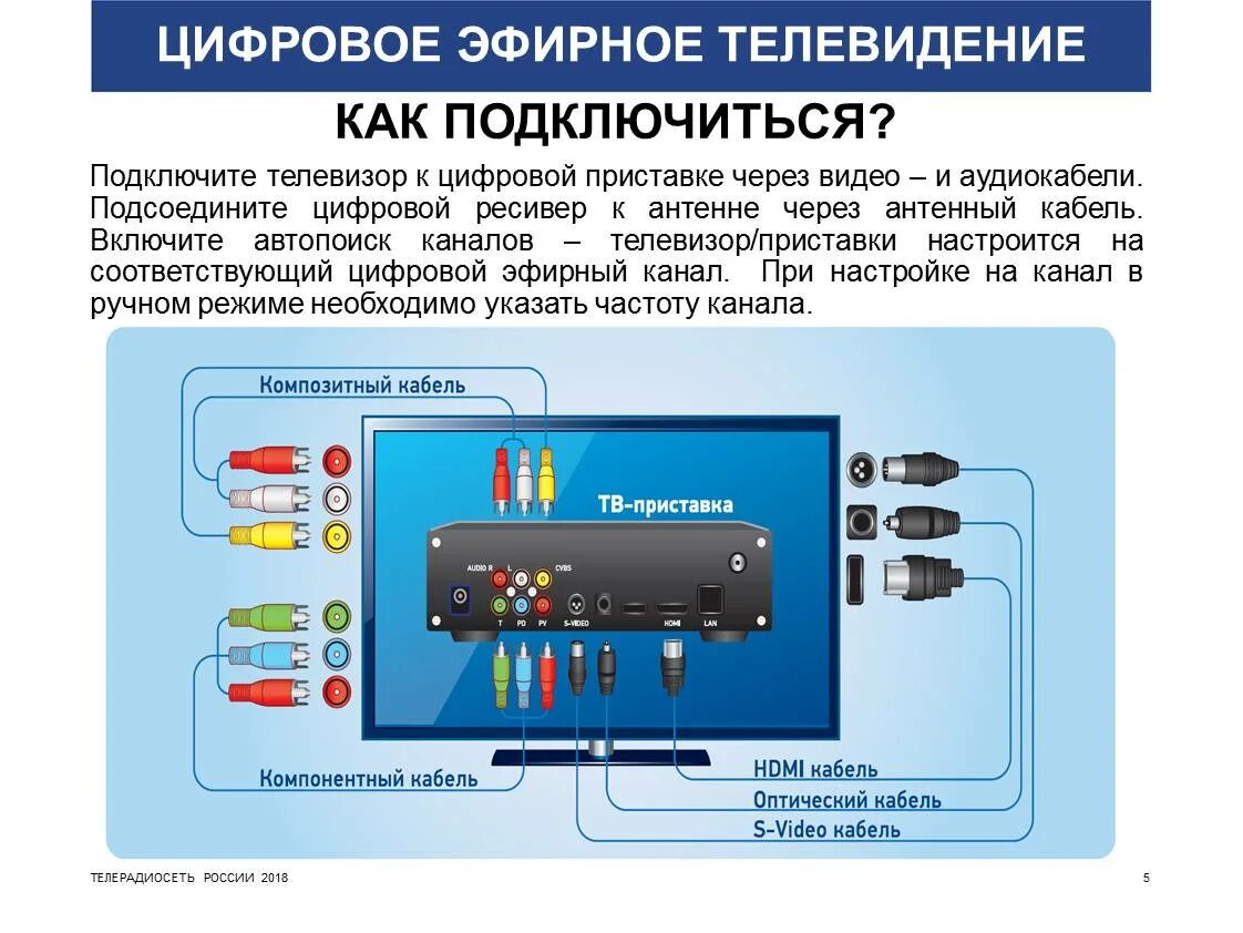 Нужно цифровое тв. Эфирное Телевидение. Цифровое Телевидение. Цифровое эфирное ТВ. Цифровое Телевидение каналы.