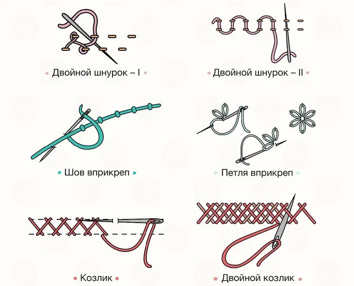 Шов вперед иголку. Шов шнурок. Швы для вышивки. Шов шнурок вышивка. Шов шнурок вышивка.