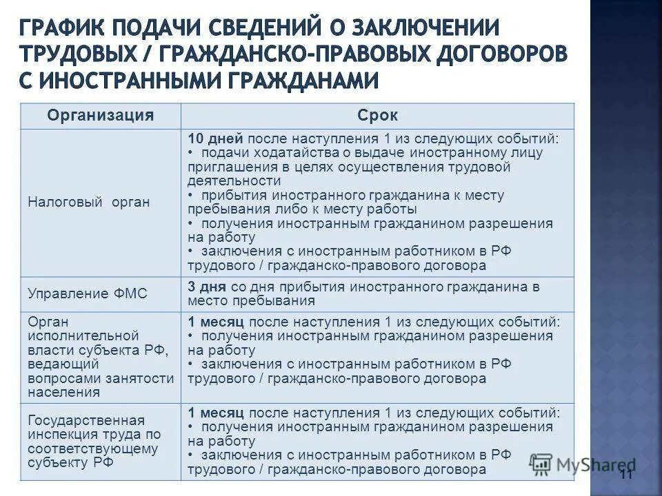 План работы с мигрантами. Прием на работу иностранного гражданина. Список документов для трудоустройства иностранных граждан. Таблица о приеме иностранных граждан. Документы для приема иностранца на работу.