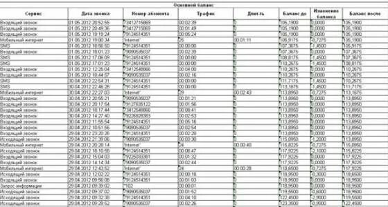 Как выглядит детализация звонков и смс теле2. Распечатка звонков теле2. Распечатка телефонных звонков теле2. Распечатка детализации звонков теле2. Детализация звонков за год