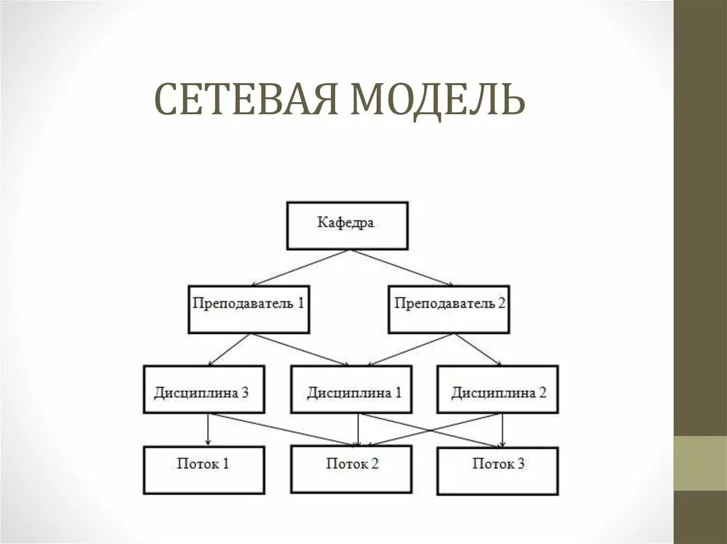 Сетевые субд