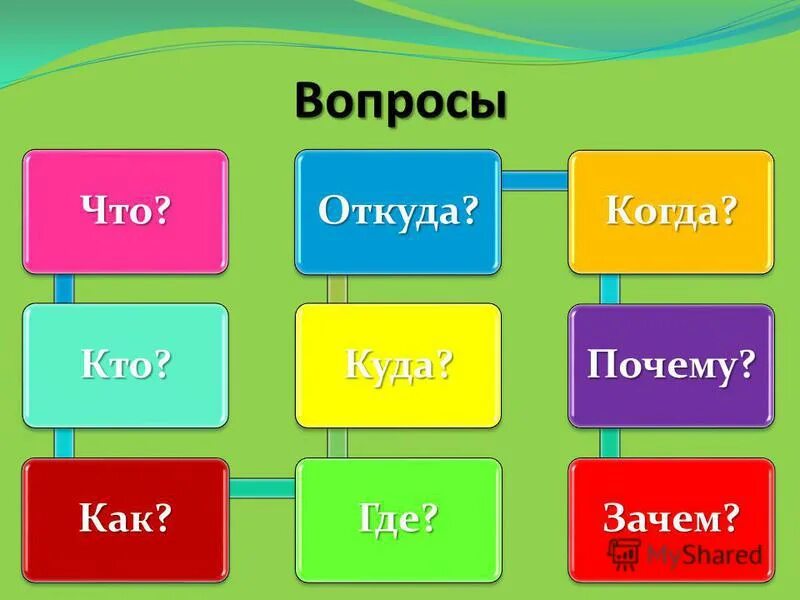 Kak zachem. Кто когда зачем откуда почему. Что когда зачем откуда почему когда и как. Где куда когда откуда. Умные игры что откуда почему.