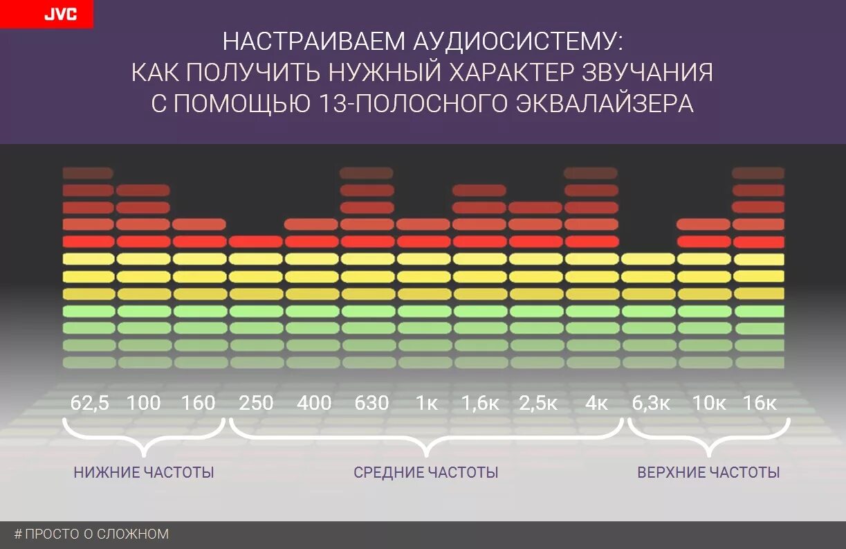 Частота басса