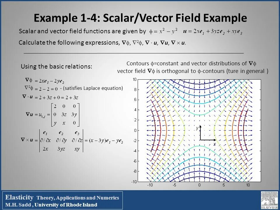 Scalar product of vectors. Соленоидальное векторное поле. Scalar function. Ламеллярное векторное поле.