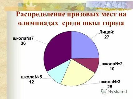 Как распределились места на новой волне