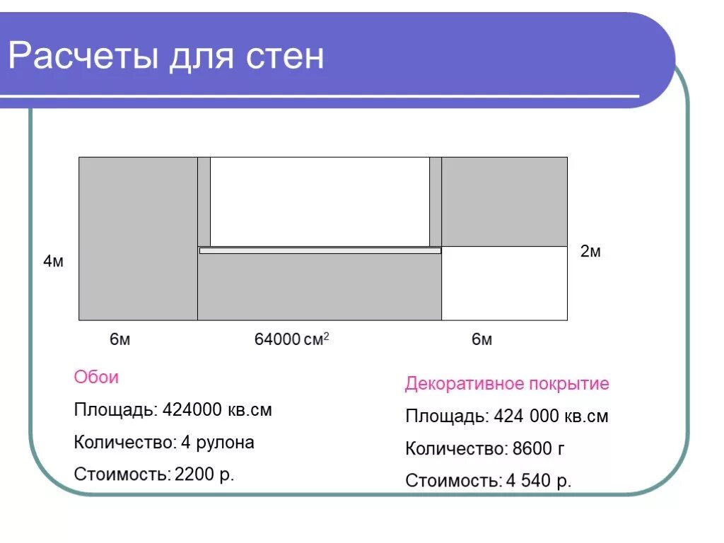 Задачи расчеты. Задача расчет по математике. Проект задачи расчеты. Проект задачи расчёты расчёт количества. Посчитай сколько будет стоить ремонт