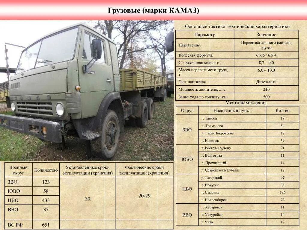 КАМАЗ 5320 грузовой бортовой. КАМАЗ 5320 бортовой технические характеристики грузоподъемность. Вес КАМАЗА 5320. КАМАЗ 5320 максимальная масса.