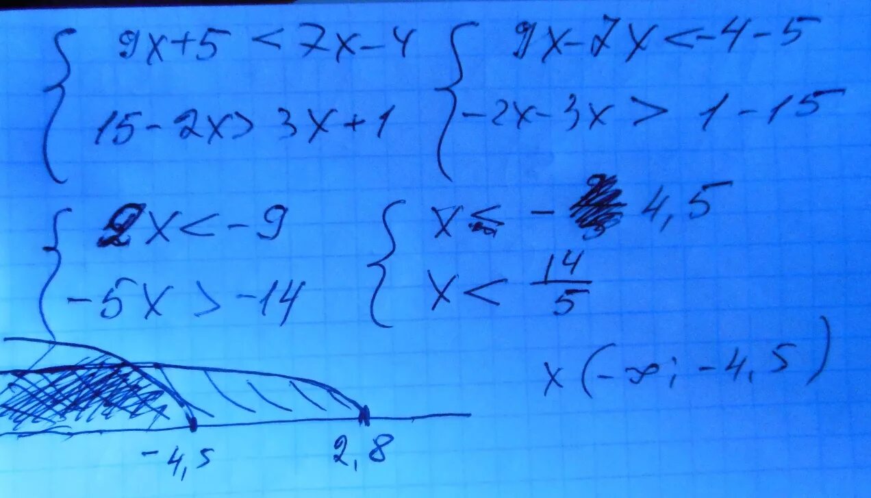 Решение системы неравенств 2x-1<1,4-x 3x-2>x-4. Решите систему неравенств x>2 x>-5. Решите систему неравенств -5x>15 3+x>7-x. Решите систему неравенств 3x-4/5-x>1/2.