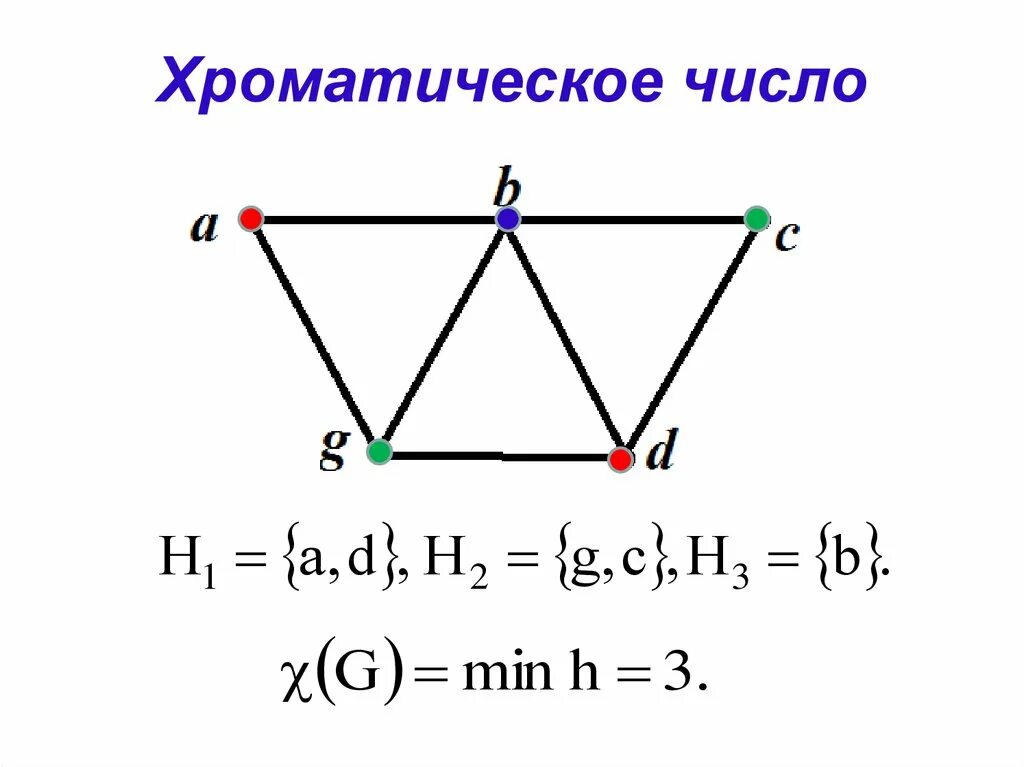 Хроматическое число. Найти хроматическое число графа. хроматическое число графов. нахождение хроматического числа графа. как определить хроматическое число графа.