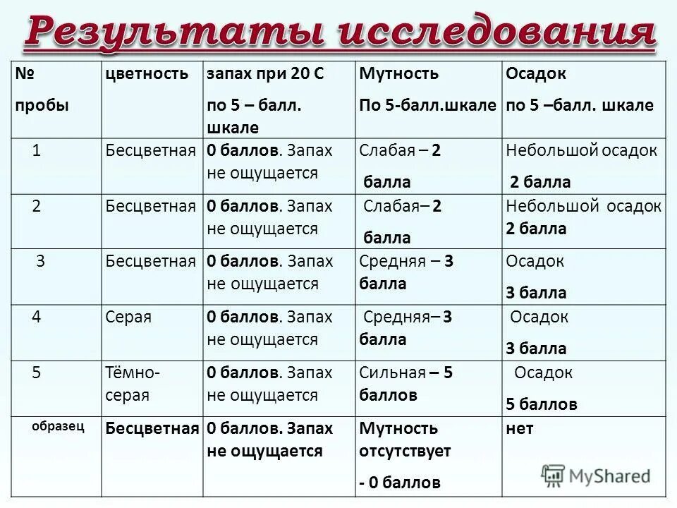 Шкала оценки новорожденных апгар. 0 баллов по шкале. Шкала оценки новорожденных 8-9 баллов. Апгар шкала норма 6/7. Оценка 7-8 новорожденных по шкале апгар.
