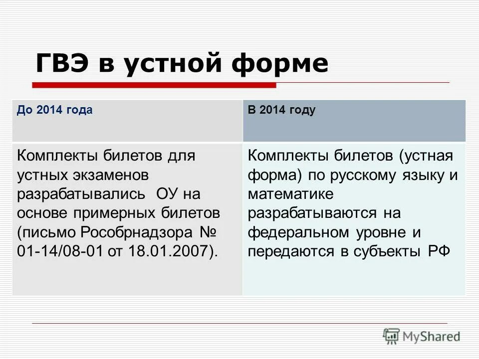 гвэ 9. гвэ будет. государственный выпускной экзамен. гвэ будет. что такое гвэ в 11 классе.