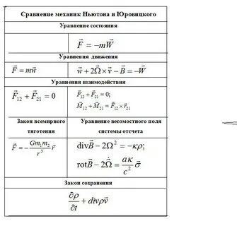 Характеристика 2 механик