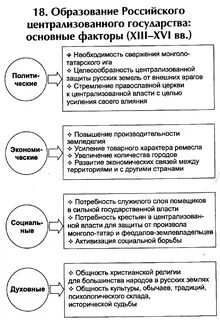 Завершение образования централизованного государства