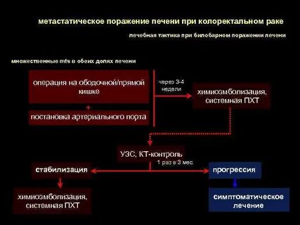 Мтс поражение