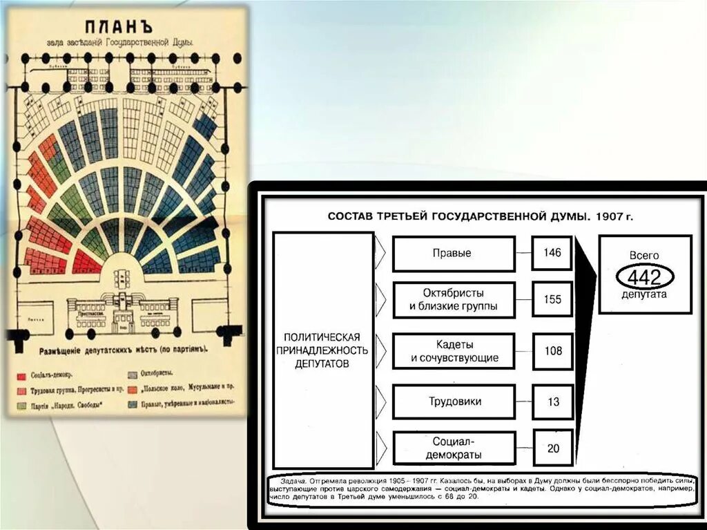 Третья Госдума 1907-1912. Третья Госдума 1907. Третья государственная Дума 1907-1912 состав. Партийный состав 3 государственной Думы 1907. Состав 3 думы