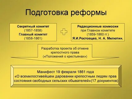 Создание комитета по крестьянскому делу