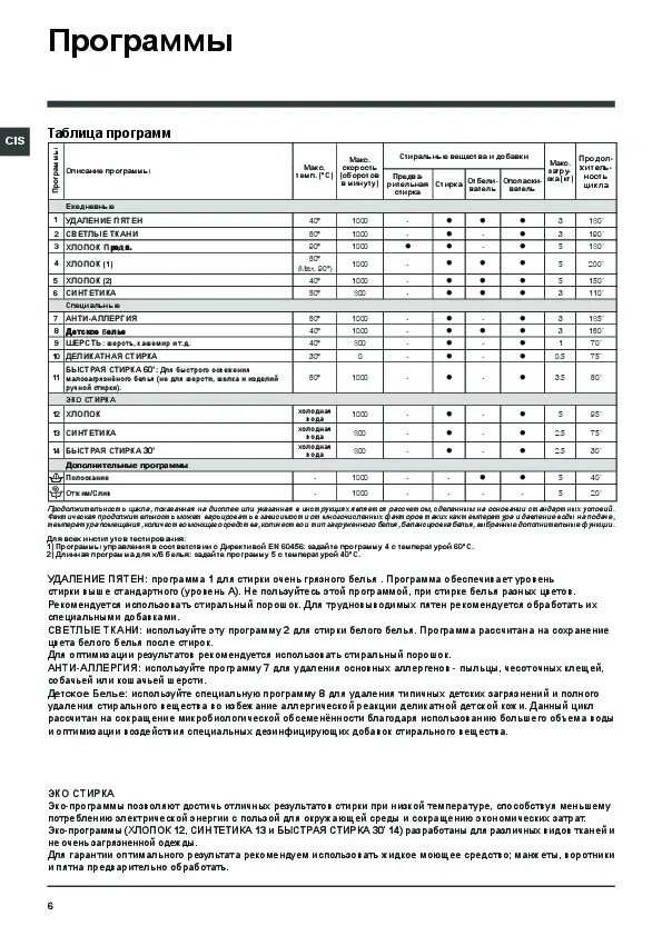 Стиральный порошок hotpoint ariston. Хотпоинт Аристон стиральная машина 7 кг инструкция. Стиральная машинка Хотпоинт Аристон на 7 кг инструкция. Hotpoint Ariston WMUL 5050. Стиральная машина Hotpoint Ariston WML 7023.