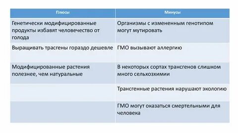 Достоинства и недостатки генно модифицированных продуктов