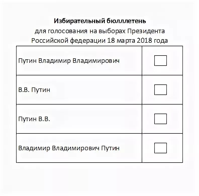 Форма бюллетеня для голосования. Бланк голосования. Бюллетень для голосования образец. Бланки для выборов. Сценарий выборы президента рф