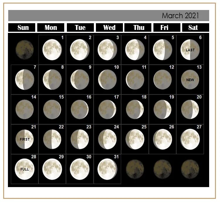 Первые лунные сутки в марте. Moon phases 2021. Moon phases 21.10.2001. Фаза Луны 05.04.1995. Какая сейчас Луна.