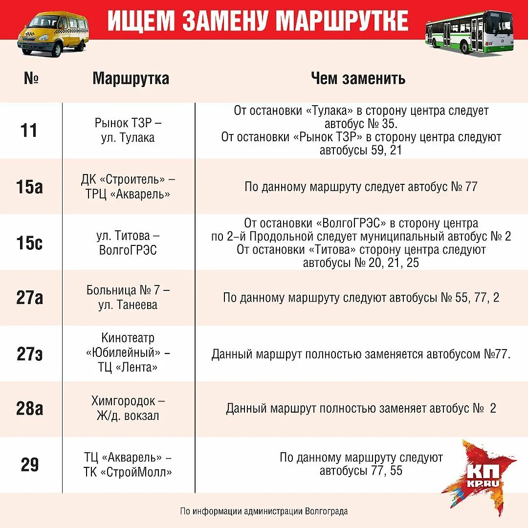 Расписание автобусов волгоград 77 маршрут. Волгоград до какого времени ходят автобусы и маршрутки. Волгоград Палласовка маршрутка. Маршрутное такси Волгоград. Маршрутное такси Волгоград Ольховка расписание.