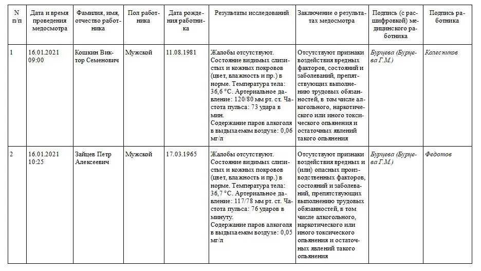 Образец предрейсового журнала. Предрейсовый медосмотр форма журнала. Как заполнять журнал предрейсовых медицинских осмотров водителей. Журнал учёта предрейсового медицинского осмотра водителей. Журнал предрейсового медицинского осмотра водителей образец 2022.