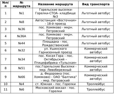 Воскресенск тула автобус расписание