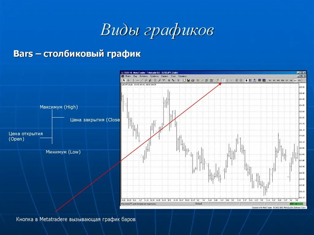 График бар. Столбиковый график технического анализа. графики бары. виды графиков. типы графиков бары.
