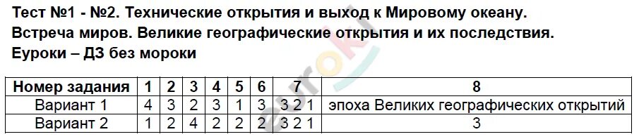 Контрольная работа Алгоритмизация и программирование. Контрольная работа 2 Алгоритмизация и программирование. Информатика контрольная работа 2 программирование. Контрольная работа 1 Алгоритмизация и программирование.