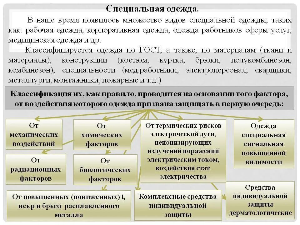 Правила обеспечения работников сиз. Классификация спецодежды. классификация специальной одежды. защитные смывающие и обезвреживающие средства. требования к рабочей одежде и сиз.