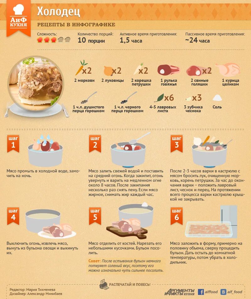 Сколько соли нужно курицам. Инфографика рецепт. Рецепты в инфографике. Соотношение мяса и воды для холодца. Холодец пропорции воды и мяса.
