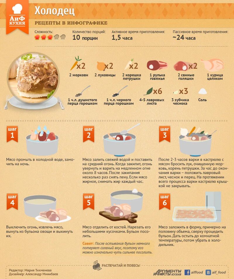 Инфографика рецепт. Рецепты в инфографике. Соотношение мяса и воды для холодца. Холодец пропорции воды и мяса. Холодец сколько грамм