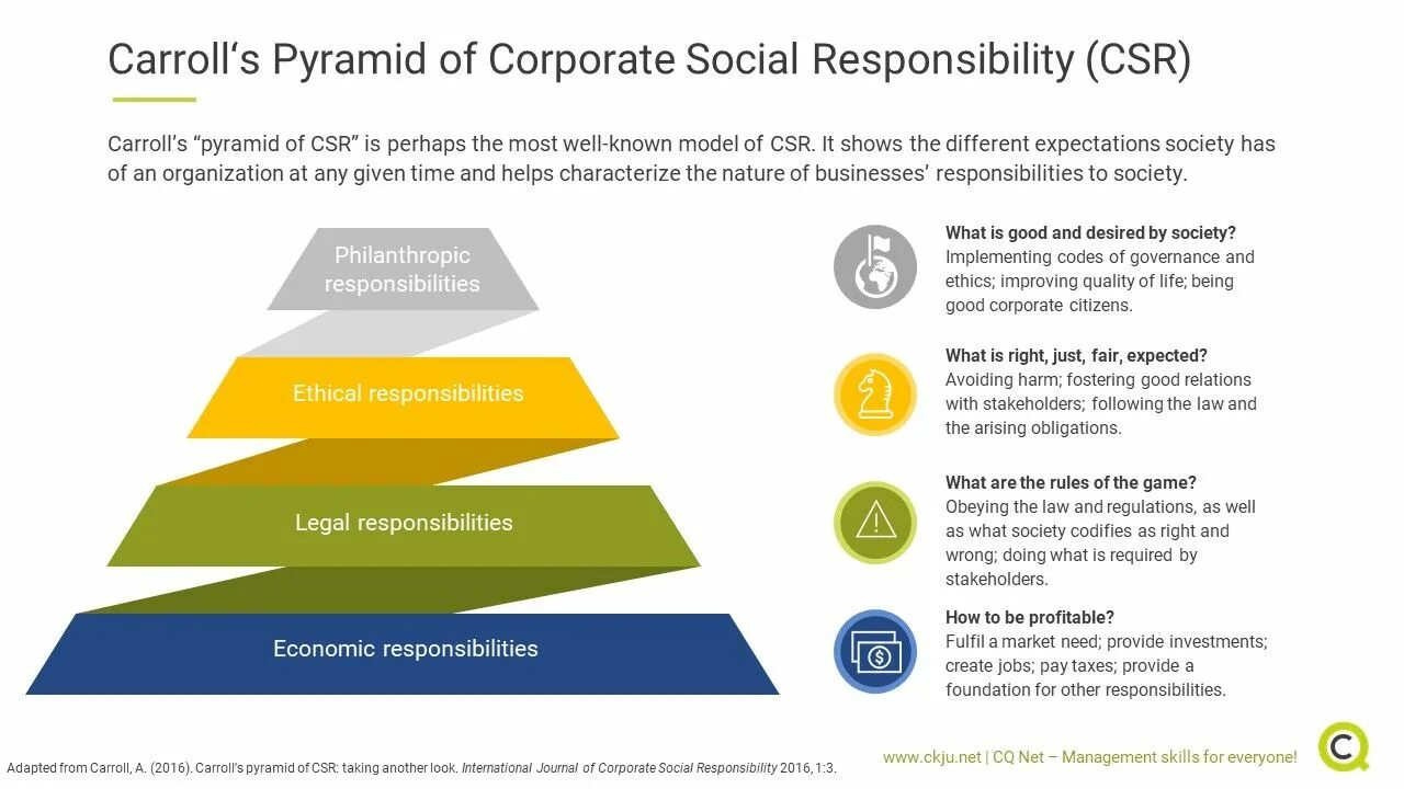 Corporate перевод. Corporate social responsibility. Корпоративная социальная ответственность (CSR). Corporate social responsibility is. Social responsibility of Business.