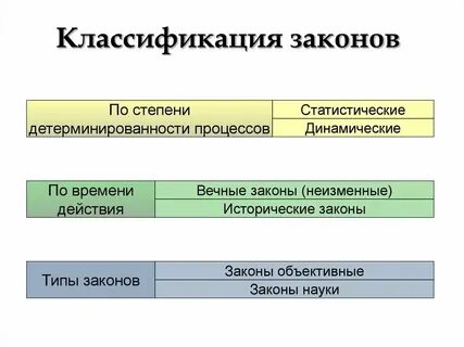 Понятие законодательства требования к законодательству