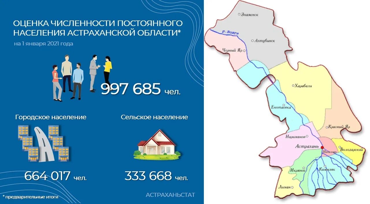 Астрахань область сайт. Плотность населения Астраханской области. Астрахань численность 2021. Астрахань население 2022. Население Астраханской области.