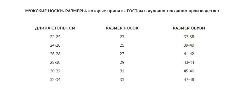 Размер носков на 41 размер обуви мужской. Размер носков на 31 размер обуви. Размерная сетка носков мужских 27 размер. 23-26 Размер носков. Носки мужские 25 размер это какой