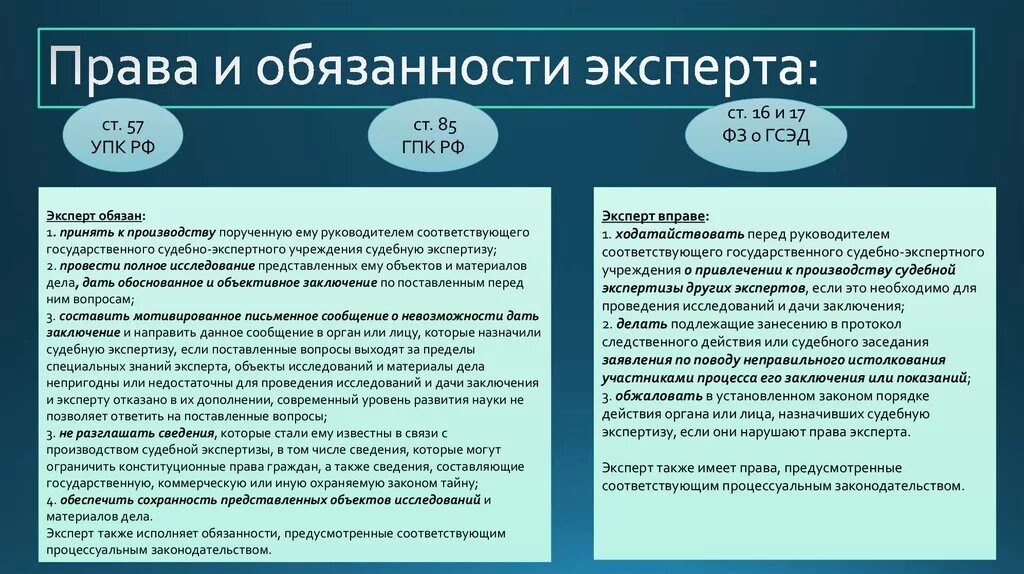 Процессуальный статус специалиста. Обязанности эксперта. Ответственность эксперта.