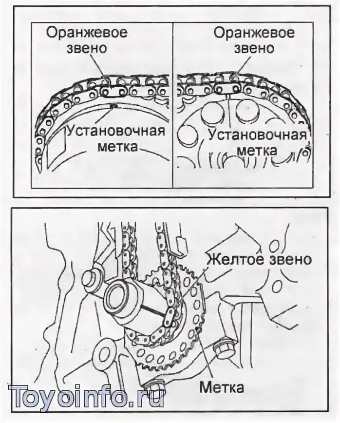 Где находится метки грм на двигателе 2sz Естима 3С/ТЕ не могу найти метку на корпусе для распредвала Клуб любителей ми