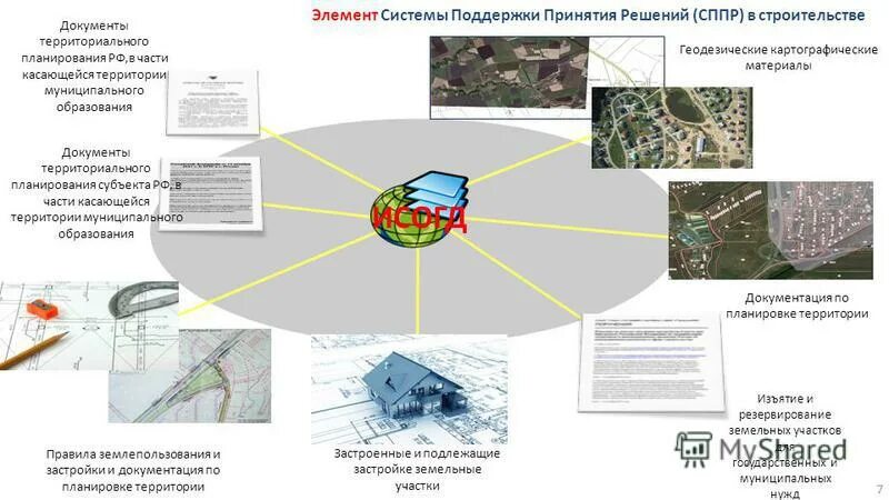 документы территориального планирования земельных участков