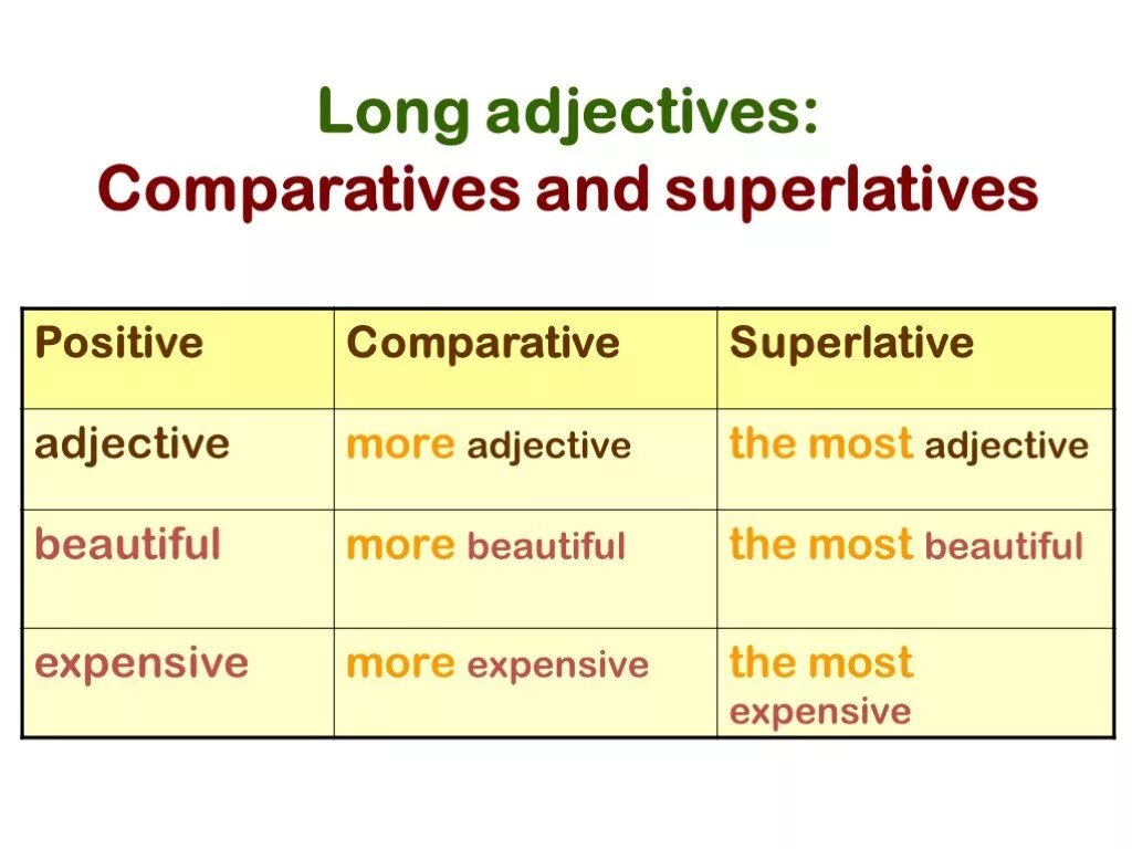 Adjective comparative superlative expensive