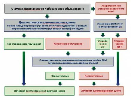 Клинические рекомендации аллергия