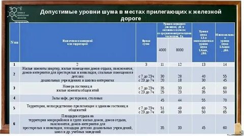 Допустимый уровень вибрации в помещении