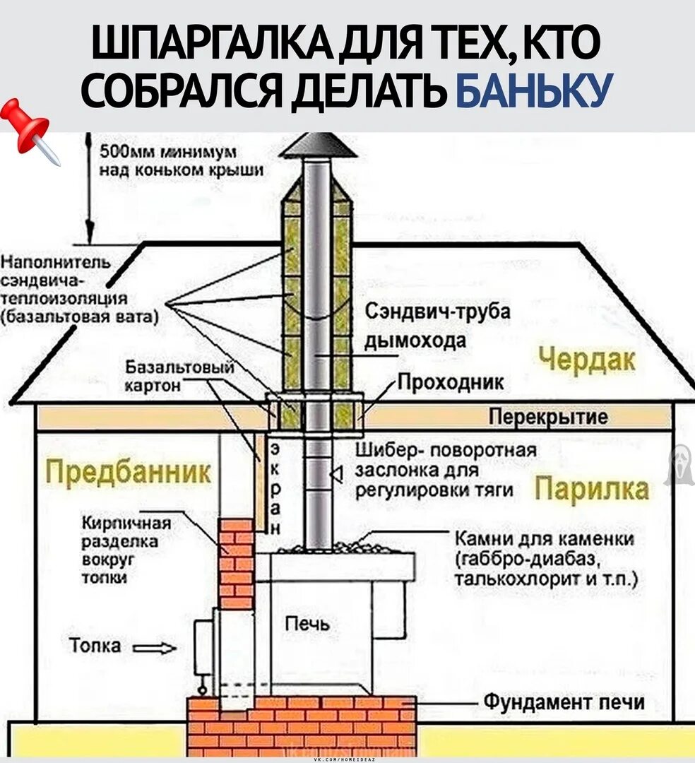 Как должен выглядеть дымоход Труба дымоходная сэндвич